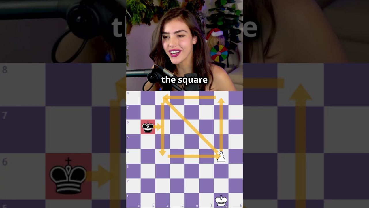 The Square Rule In Chess