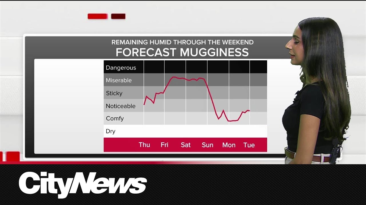 Rain returns Friday and the weekend - YouTube
