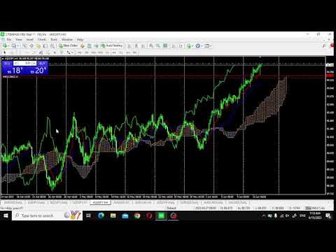 TRADING AUD JPY dengan ICHIMOKU TANGGAL 15 JUNI 2023