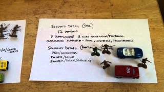 Security coordination basics, the basic personal security bodyguard detail