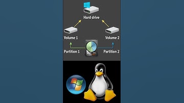 What is Partitioning and how it