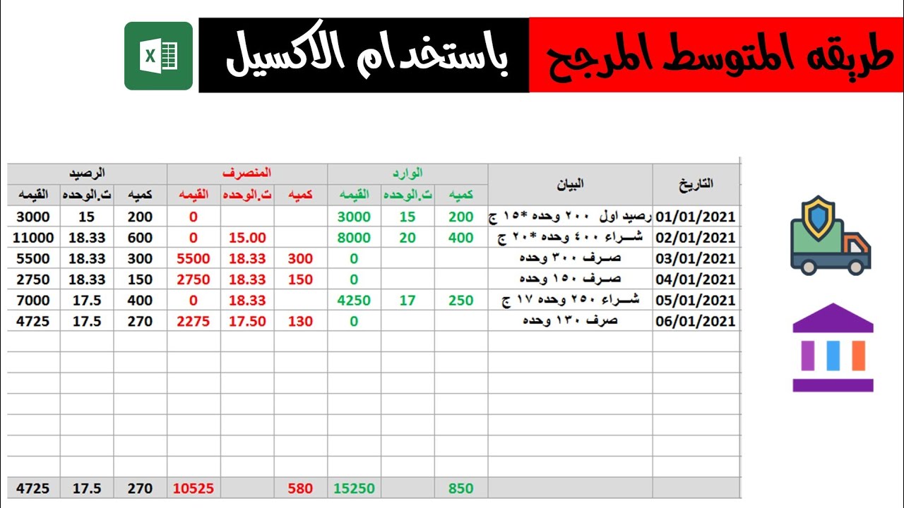 تطبيق طريقه المتوسط المرجح (متوسط التكلفه) علي الاكسيل
