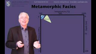 Metamorphic Petrology 9. Protoliths and Facies