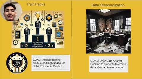 The Data Mine: Purdue Student Life Student Belongingness 2024