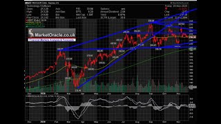 Celebrity Microsoft Stock Analysis - Quantum AI Tech Stocks Investing 2021 Net Worth