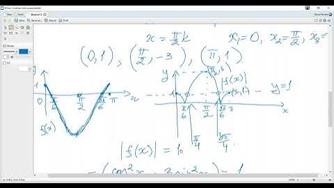 November 2022 IB Maths AA HL Past Paper 1 Q10 (trigonometric functions and equations, |f(x)|).