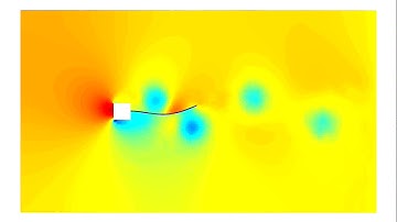 Fluid-Structure Interaction - Flag Flutter