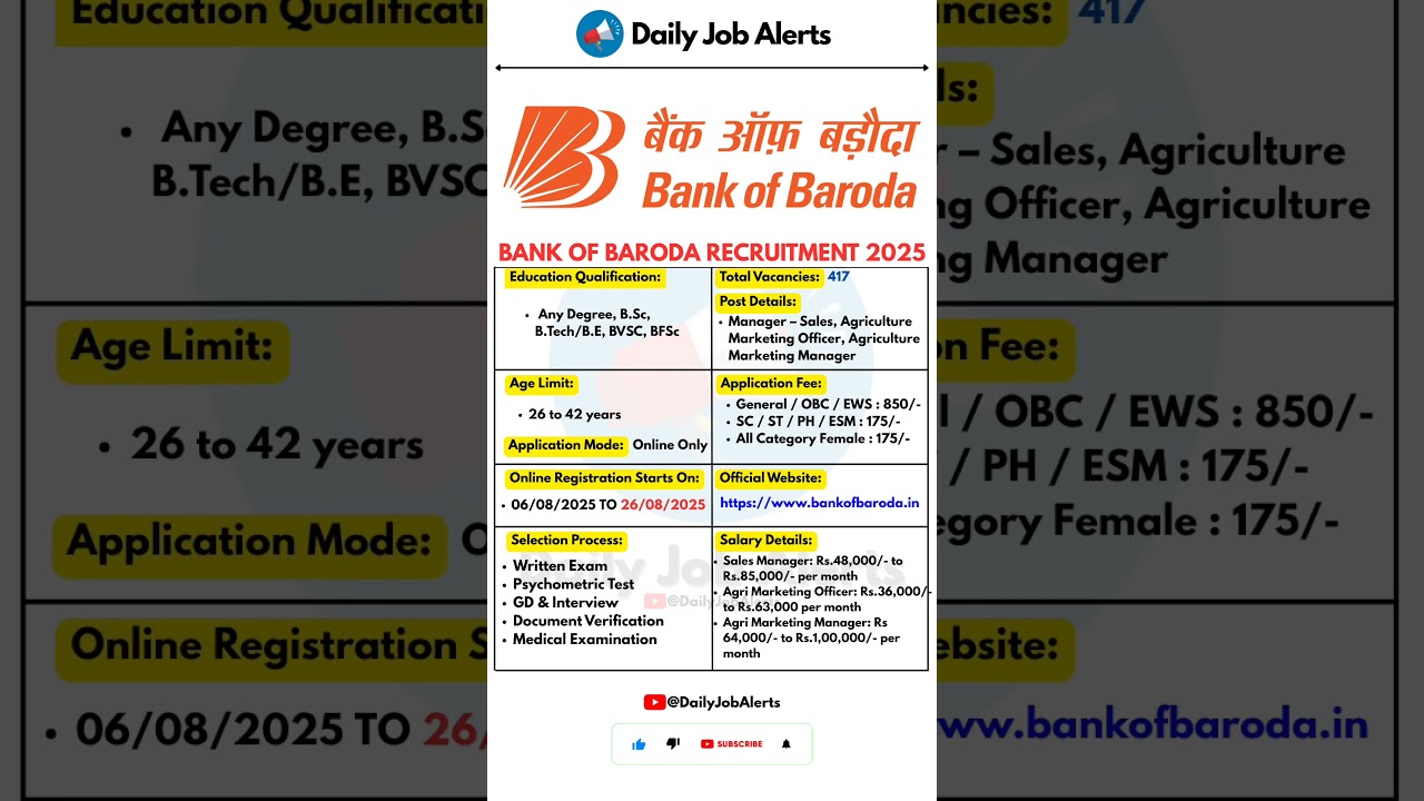 Bank of Baroda Recruitment 2025 | New Vacancy 2025 | Daily Job Alerts 