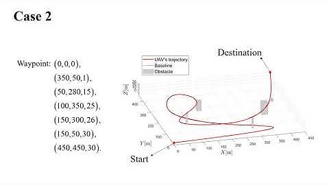 Collision-avoided tracking control of UAV using velocity-adaptive 3D local path planning