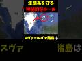スヴァールヴァル諸島に関する雑学🇳🇴