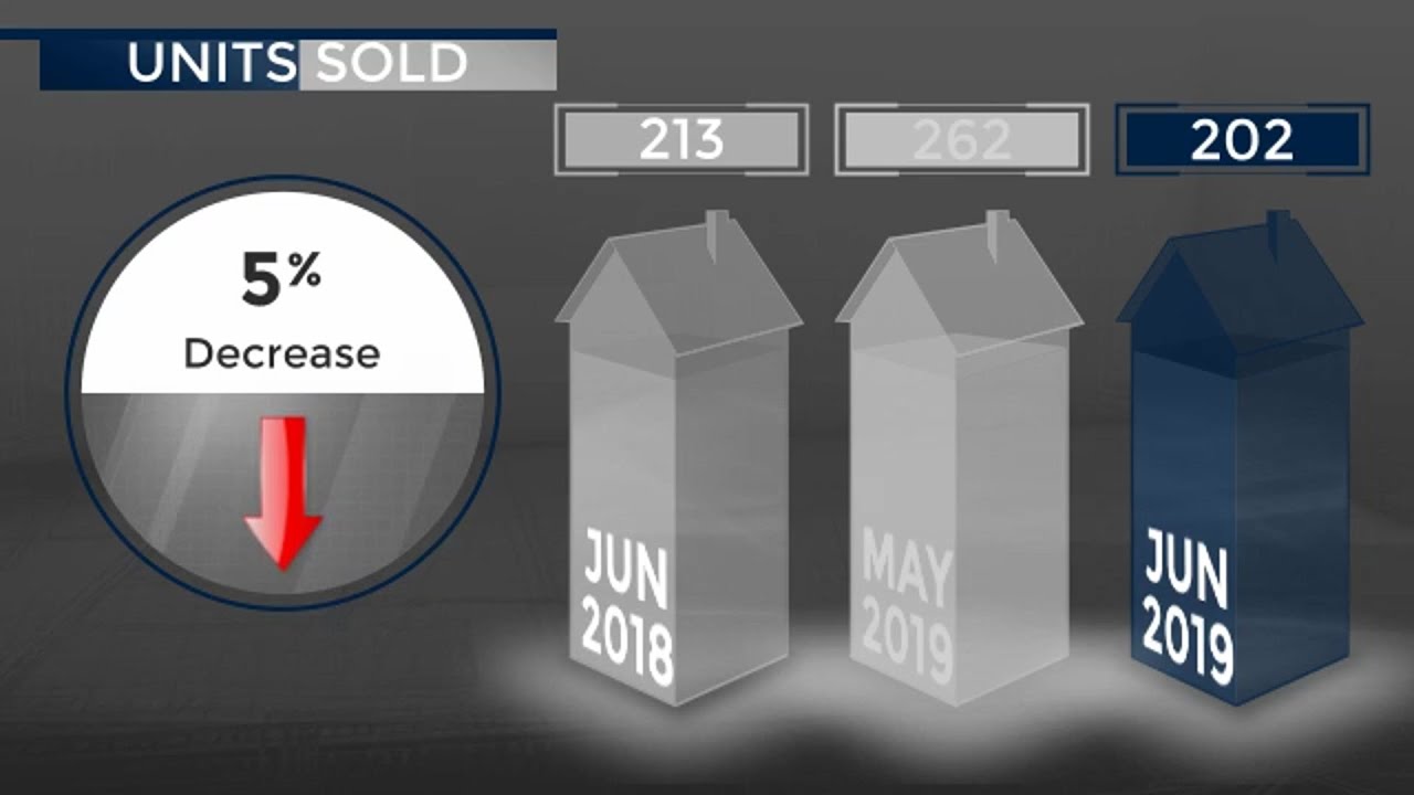 Utah County - Condo - July 2019 Real Estate Market Update