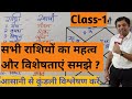 Vedic astrology class 1 12        12      rashi