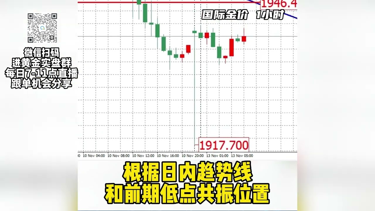 外匯黃金幾點開盤？必知交易時間指南- 統一期貨兄妹