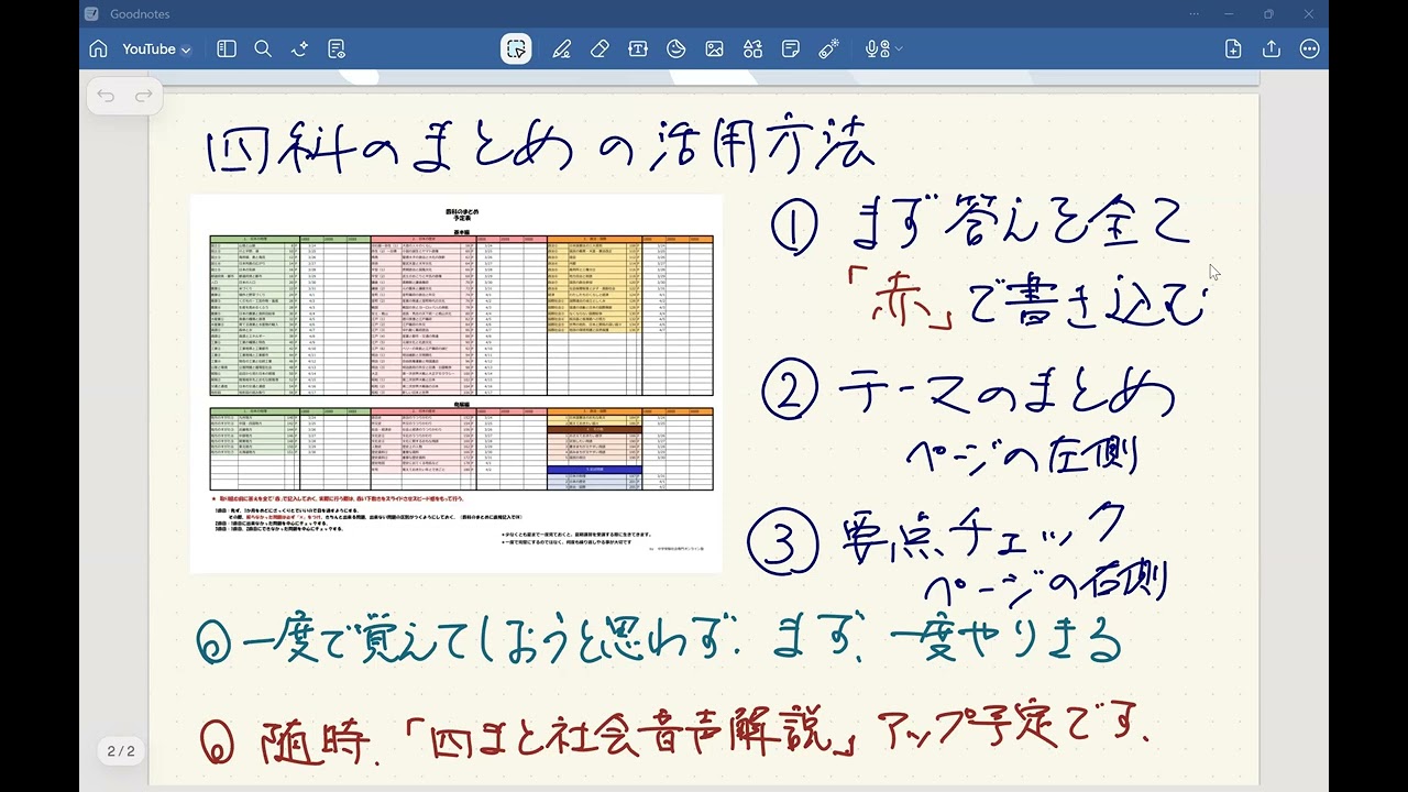 中学受験】四科のまとめ 社会の使い方をお伝えします。 - YouTube