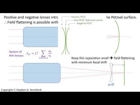 Computing Petzval Curvature - 3rd Order Field Curvature Aberration
