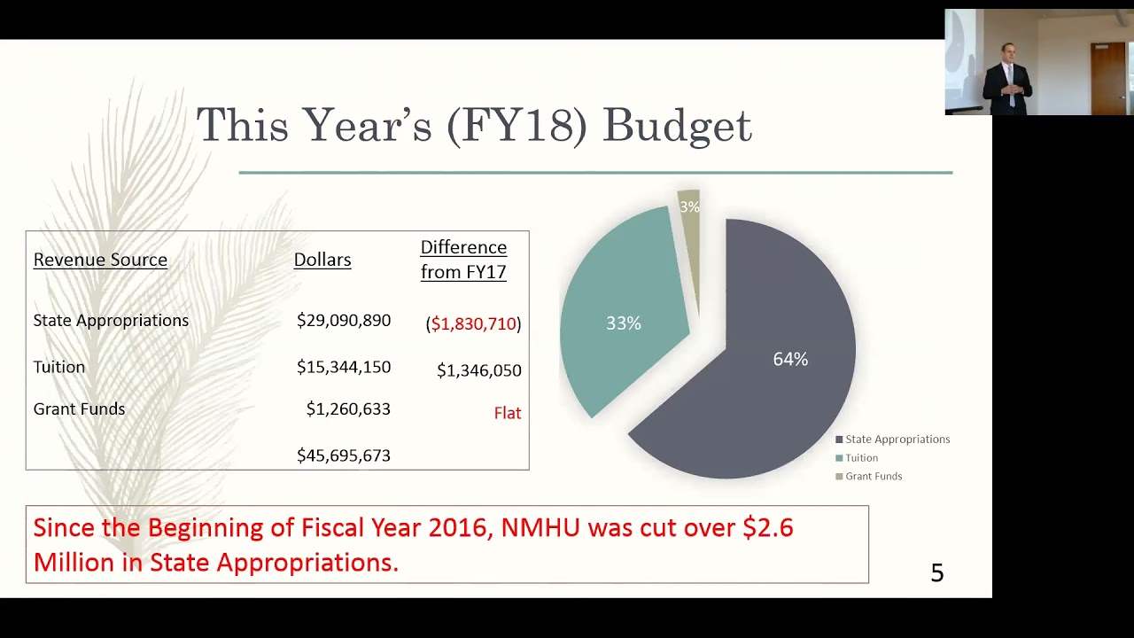 FY 2019 Budget Listening Session - September 18, 2017
