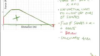 work done by non-constant force