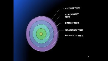 SELECTION PROCESS | TYPES ON SELECTION TESTS | TYPES OF SELECTION INTERVIEW