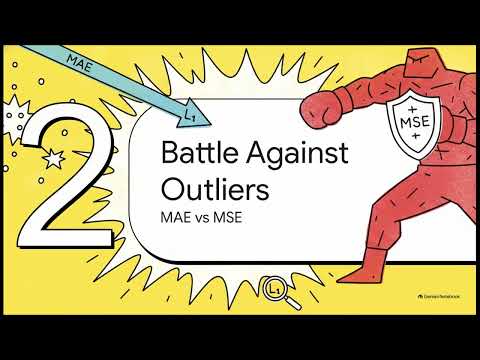 Three Questions You'll Be Asked in an Interview on: Mean Absolute Error (MAE)