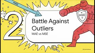 Three Questions You'll Be Asked in an Interview on: Mean Absolute Error (MAE)