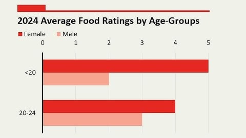 How to make The Economist themed chart in Excel
