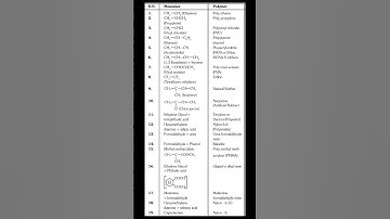 Polymer chemistry - List of all monomer and Their Polymer. #chemistry #polymer #chemistryclass12