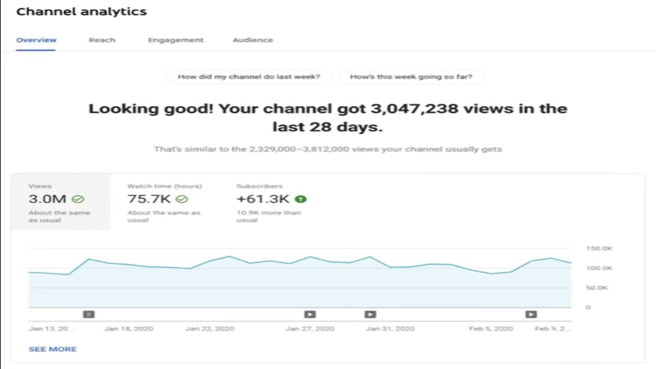 How To Grow In Youtube | Comedy , Funny, Movie, Music, Vlog, Gaming Channels 