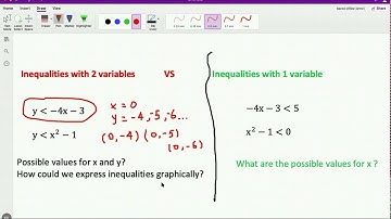 BC Pre Calculus 11 Inequalities with 2 variables (Part 1)