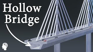 Why Some Bridges Are Hollow? The Engineering Behind Box Girder Bridges.