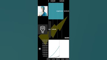 Mark Rober vs JuegaGerman Sub Count