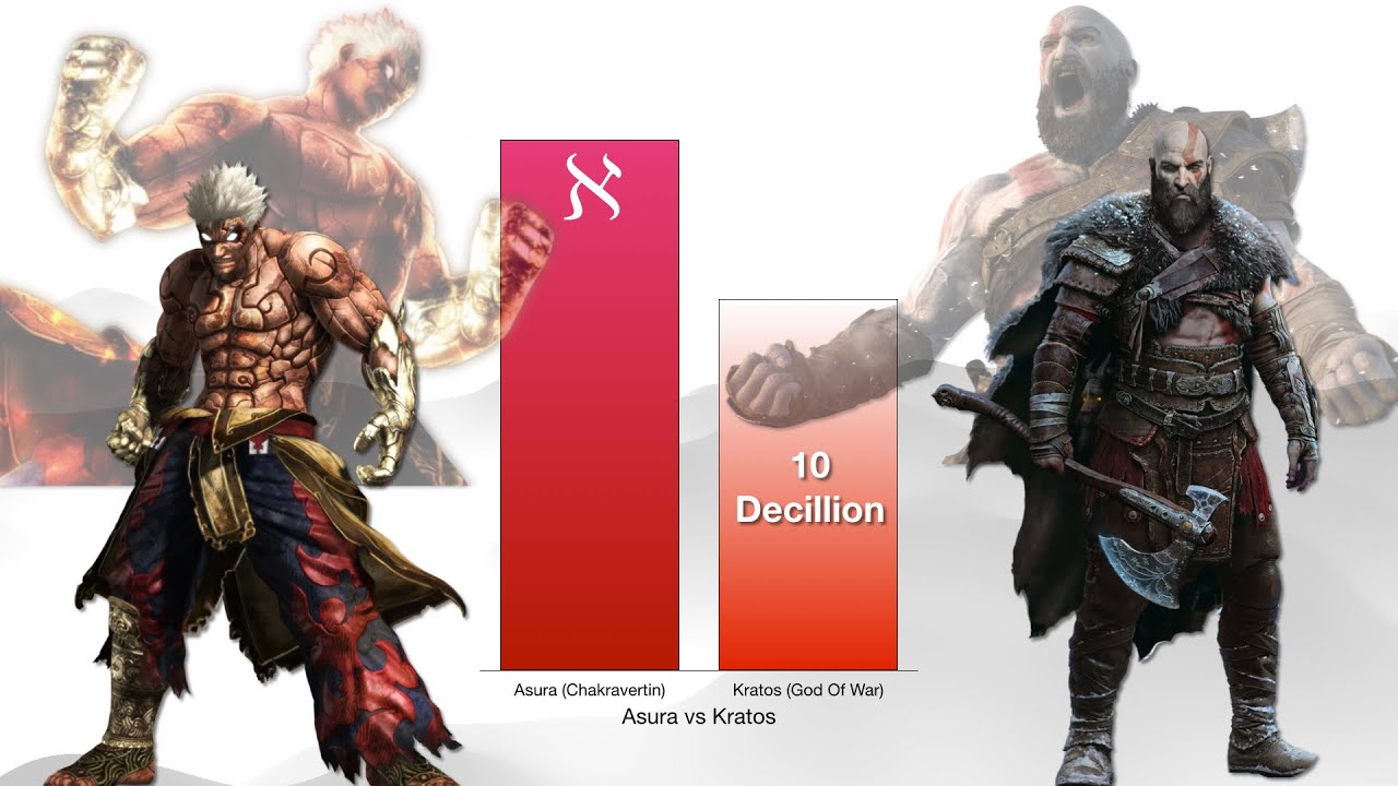 Asura vs Kratos - Power Levels Comparison