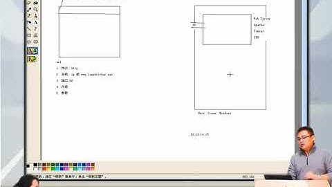 兄弟连新版 PHP教程 1.3.2 Web工作原理之url解析