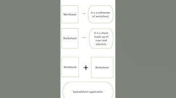 Worksheet vs Workbook vs Spreadsheet: The Key Differences