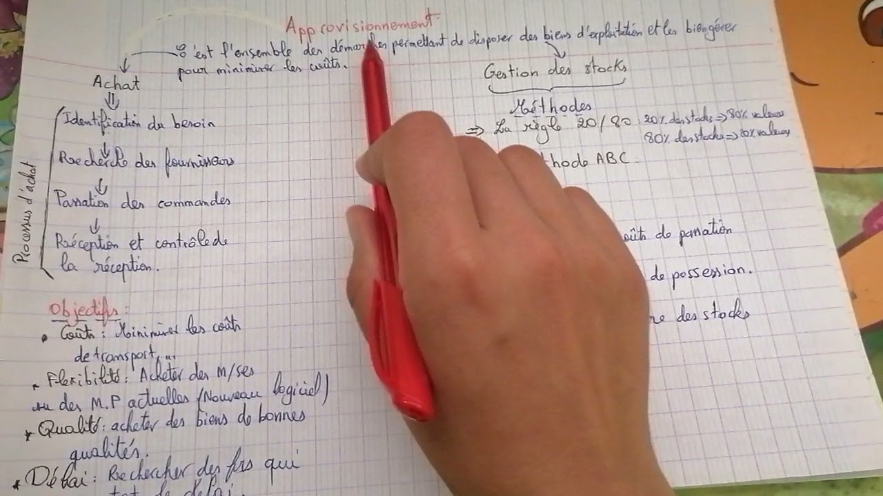 Management général: les fonctions de l'entreprise (L'approvisionnement)