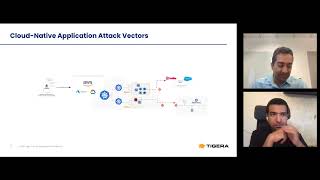 Implementing Security Controls on Containerized Workloads in EKS or Self Managed Kubernetes on AWS