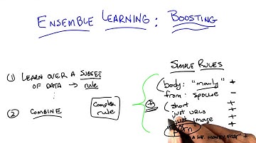 Ensemble Learning Simple Rules - Georgia Tech - Machine Learning