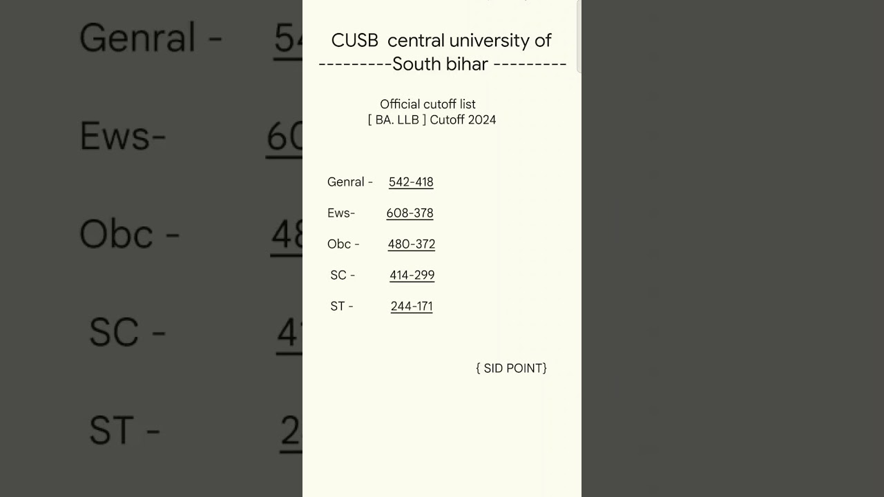 BAllb cutoff - (CUSB) central university of south bihar  
