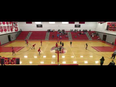 Springfield vs Cloverleaf Middle School