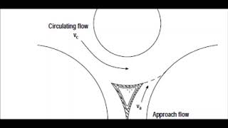 Roundabout Evaluation Traffic delay & Level of Service