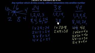 How to Find the Factors for Numbers up to 40