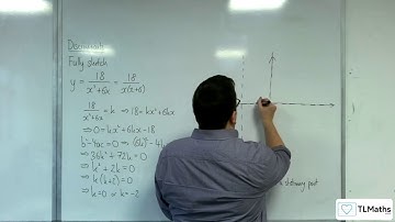 AQA A-Level Further Maths D14-10 Discriminants: Fully Sketch y = 18/(x^2+6x)