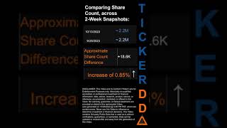 Qdel Short Interest For The 2 Week Period Ending On 13 Oct 2023