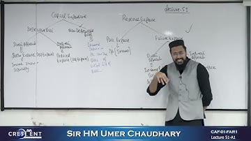 CAF 1 Sir Umer Lecture 51 A1