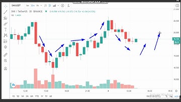 20-Synthetix (SNX)  News - Analysis Today- SNX  Price chart. SNX  Latest Price - SNX  Trading Prices