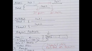 Asynchronous Procedure Call (APC) Injection Theory