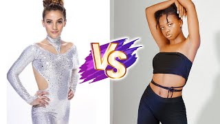 Sofie Dossi VS Lisa Gabriel Glow Up Transformations ✨2024 | From Baby To Now by Genious Stars 911 views 3 days ago 8 minutes, 7 seconds