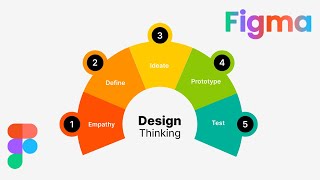 How to Create Infographic design in Figma &quot;Design Thinking&quot; Principles | DesignMentor