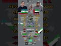 Uzbekistan 🇺🇿 vs UAE 🇦🇪 Military Power Comparison 2026