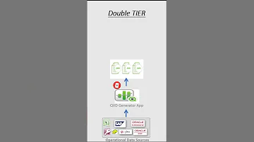 We Know 3 TIER Architecture What Is 4 TIER Architecture Shorts Qliksense Qlik Best Architecture 