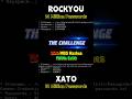 Head-to-Head Dictionary Attack: RockYou vs Xato